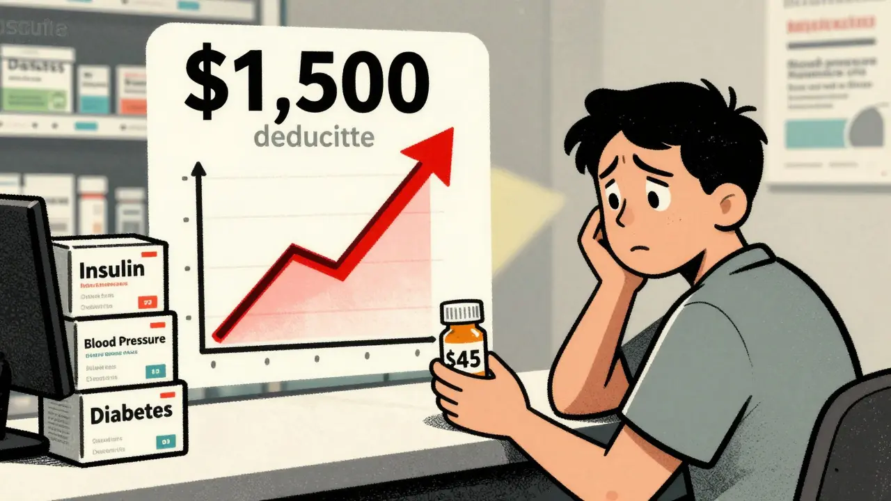 Cost Sharing Explained: Deductibles, Copays, and Coinsurance for Medication Costs